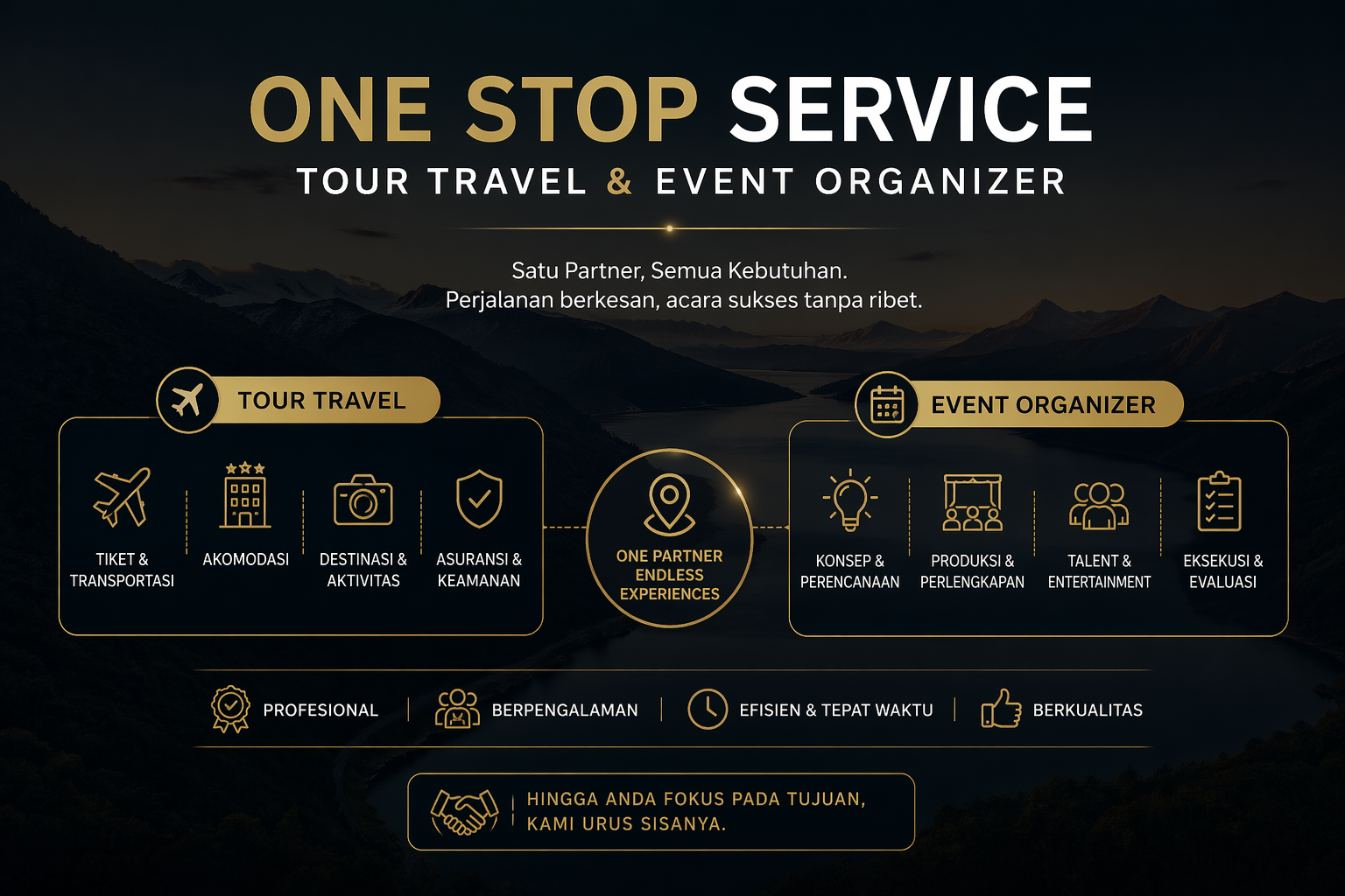 Konsep Event Organizer